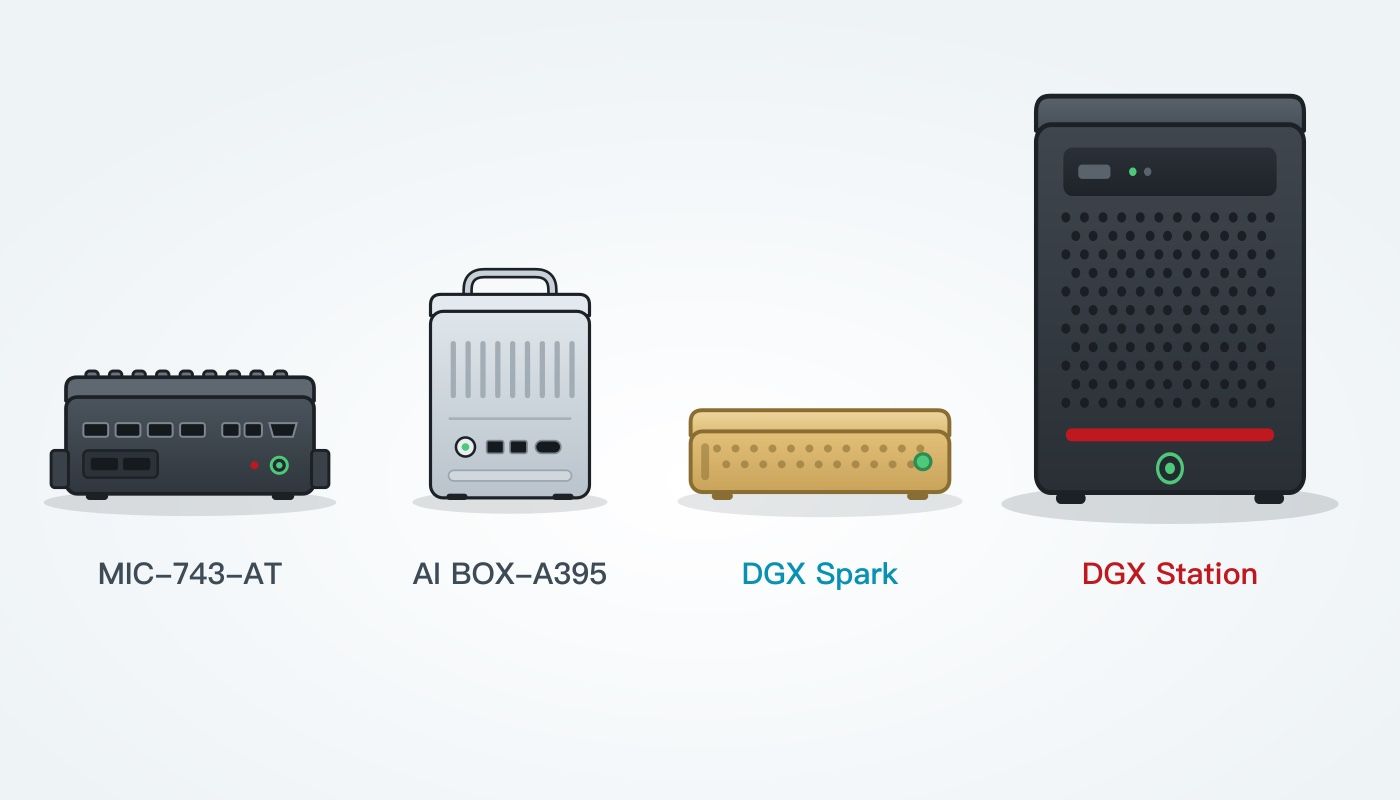 AI設備：MIC-743-AT、AI BOX-A395、DGX Spark、DGX Station